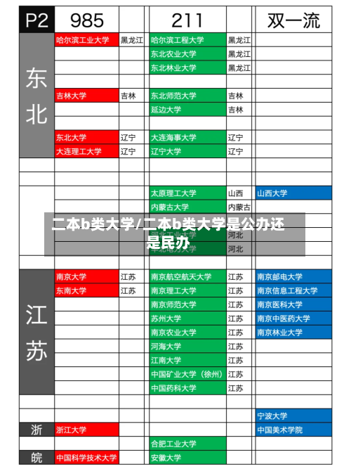 二本b类大学/二本b类大学是公办还是民办
