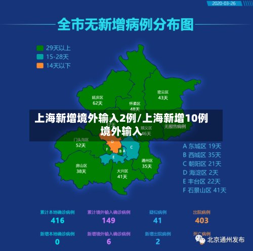上海新增境外输入2例/上海新增10例境外输入-第2张图片