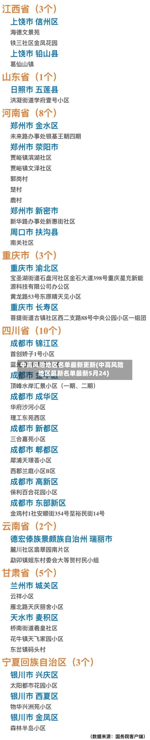 中高风险地区名单最新更新(中高风险地区最新名单最新5月24)
