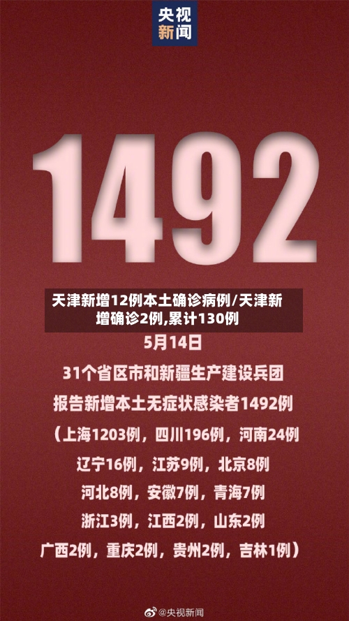 天津新增12例本土确诊病例/天津新增确诊2例,累计130例
