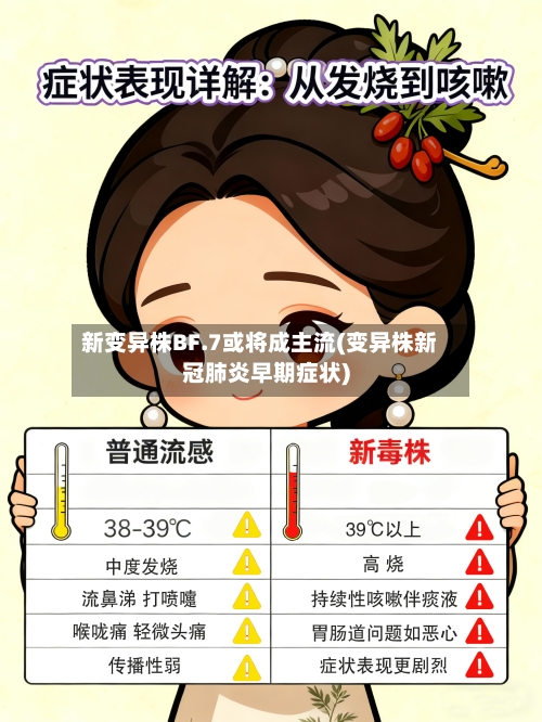 新变异株BF.7或将成主流(变异株新冠肺炎早期症状)-第3张图片