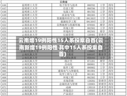 云南增19例阳性15人系投案自首(云南新增19例阳性 其中15人系投案自首)