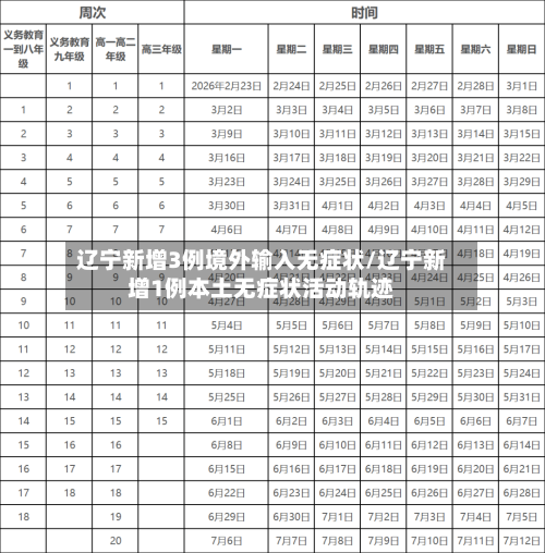 辽宁新增3例境外输入无症状/辽宁新增1例本土无症状活动轨迹