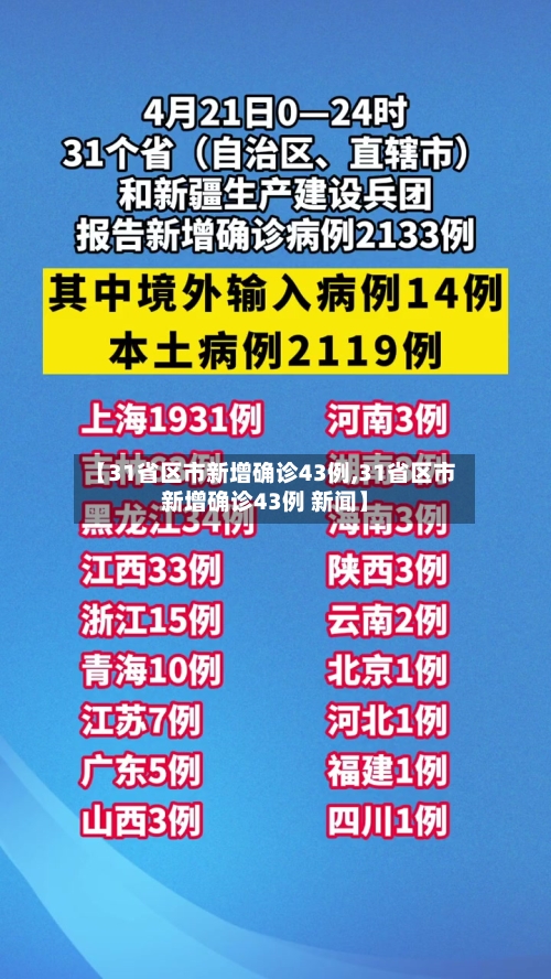 【31省区市新增确诊43例,31省区市新增确诊43例 新闻】-第2张图片