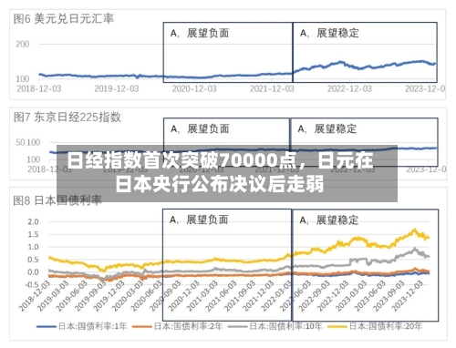 日经指数首次突破70000点，日元在日本央行公布决议后走弱