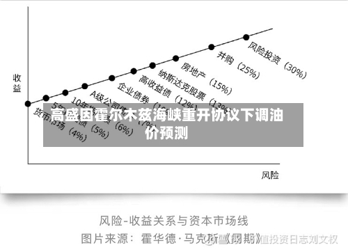高盛因霍尔木兹海峡重开协议下调油价预测-第2张图片