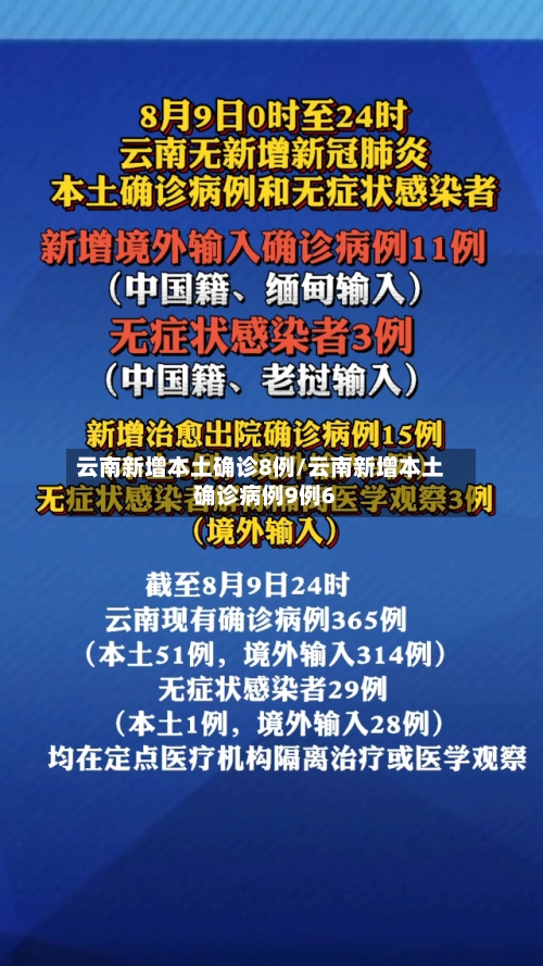 云南新增本土确诊8例/云南新增本土确诊病例9例6