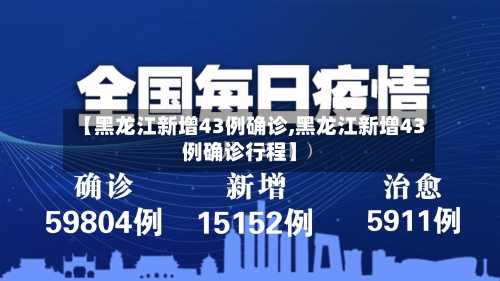 【黑龙江新增43例确诊,黑龙江新增43例确诊行程】