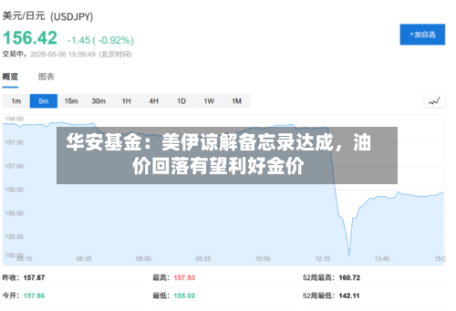 华安基金：美伊谅解备忘录达成，油价回落有望利好金价-第3张图片
