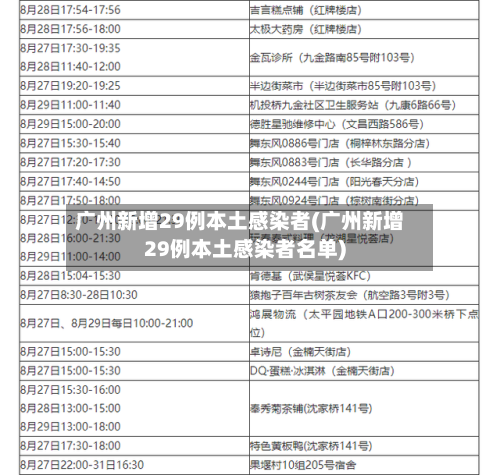 广州新增29例本土感染者(广州新增29例本土感染者名单)