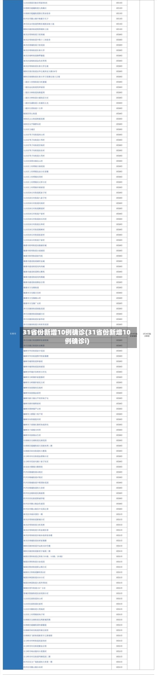 31省份新增10例确诊(31省份新增10例确诊i)