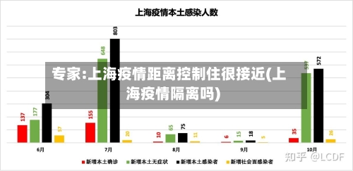 专家:上海疫情距离控制住很接近(上海疫情隔离吗)-第2张图片