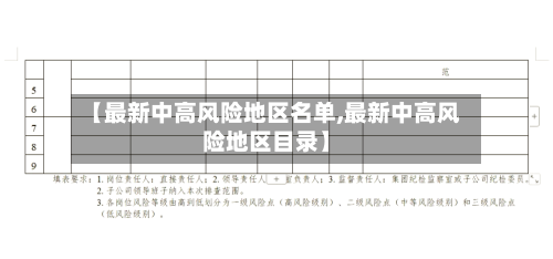 【最新中高风险地区名单,最新中高风险地区目录】