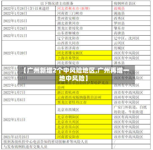 【广州新增2个中风险地区,广州再增一地中风险】