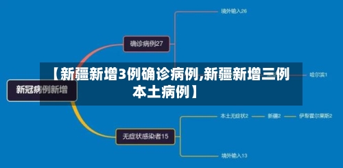 【新疆新增3例确诊病例,新疆新增三例本土病例】-第2张图片