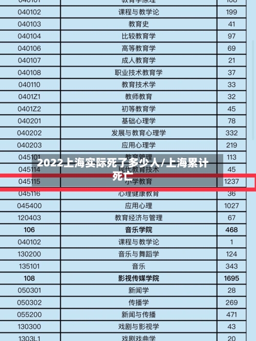 2022上海实际死了多少人/上海累计死亡-第3张图片