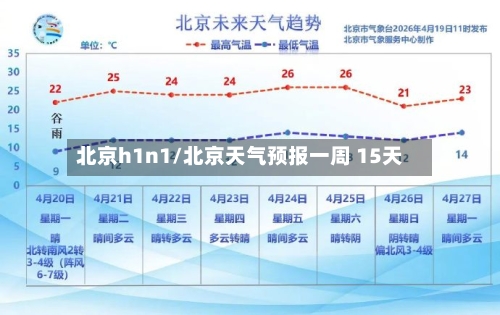 北京h1n1/北京天气预报一周 15天