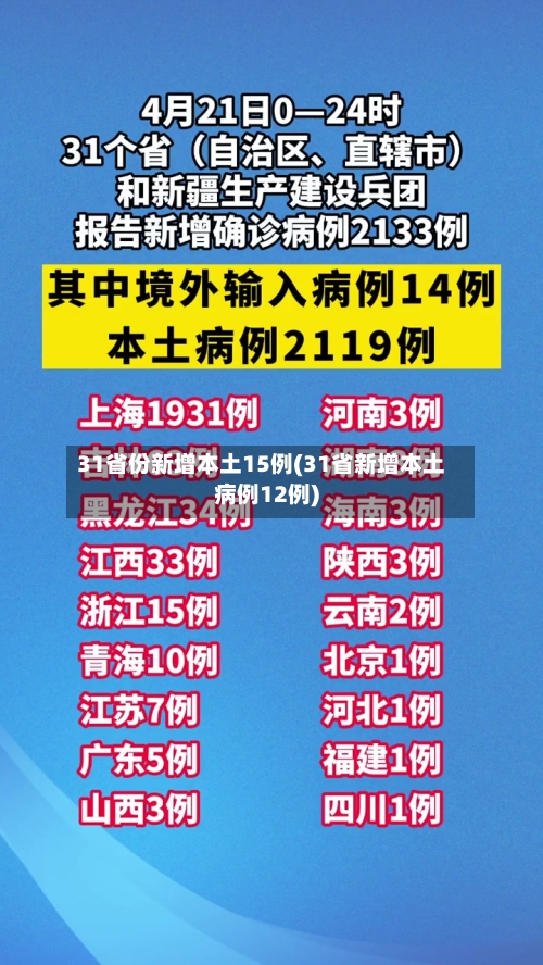 31省份新增本土15例(31省新增本土病例12例)-第2张图片