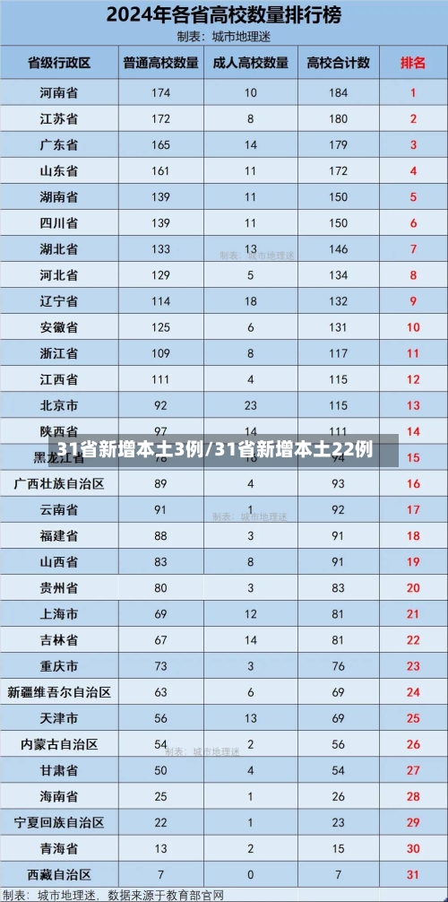 31省新增本土3例/31省新增本土22例