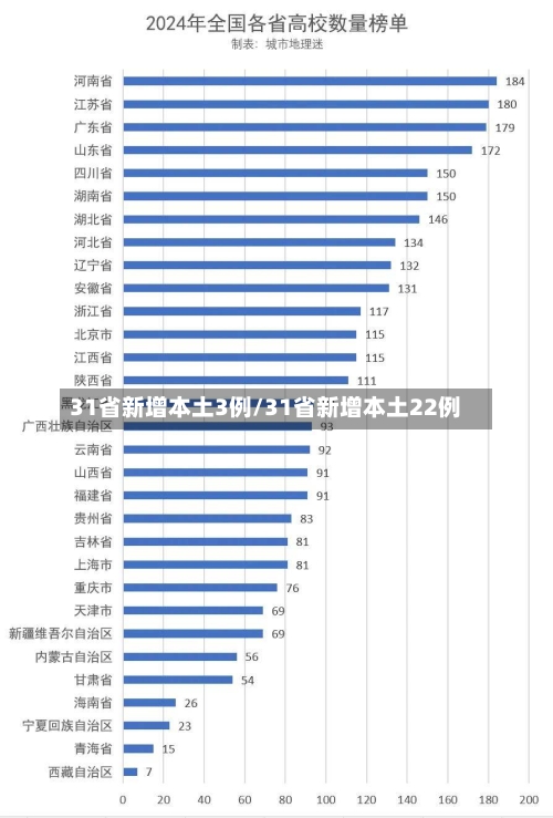 31省新增本土3例/31省新增本土22例-第3张图片