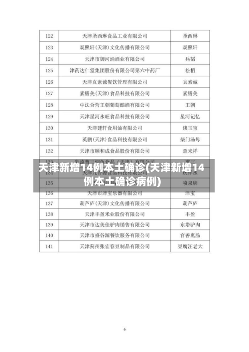 天津新增14例本土确诊(天津新增14例本土确诊病例)-第2张图片