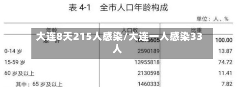 大连8天215人感染/大连一人感染33人-第2张图片