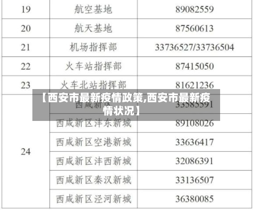 【西安市最新疫情政策,西安市最新疫情状况】