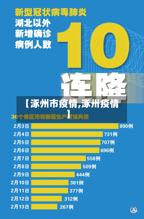 【涿州市疫情,涿卅疫情】