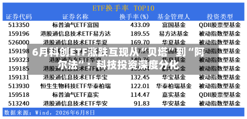6月科创ETF涨跌互现从“贝塔”到“阿尔法”：科技投资深度分化-第2张图片