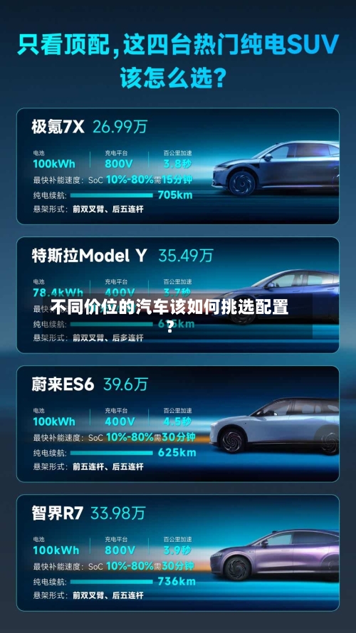 不同价位的汽车该如何挑选配置？