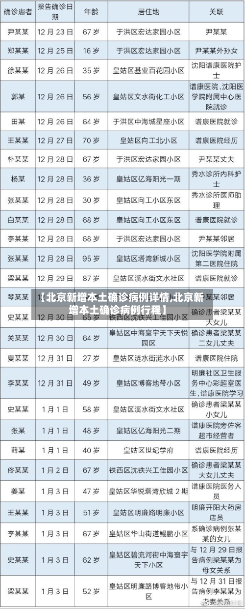 【北京新增本土确诊病例详情,北京新增本土确诊病例行程】