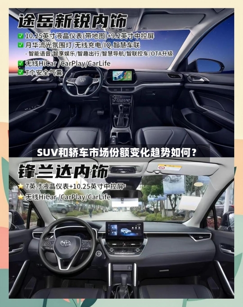 SUV和轿车市场份额变化趋势如何？-第2张图片