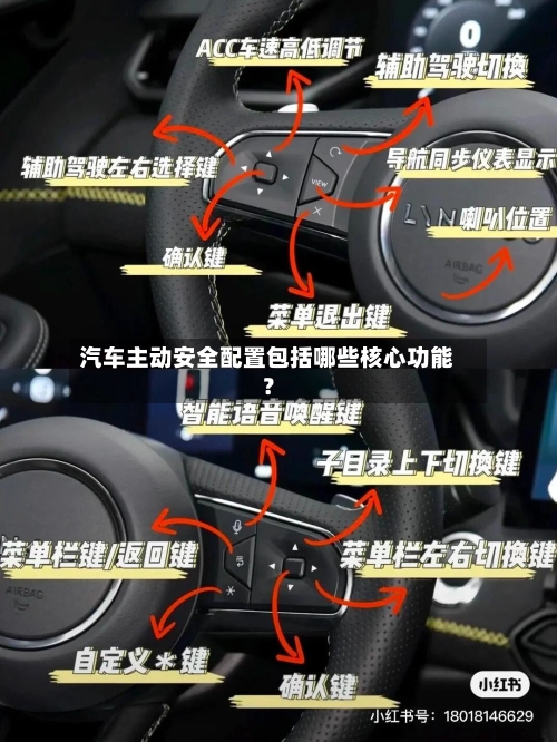 汽车主动安全配置包括哪些核心功能？