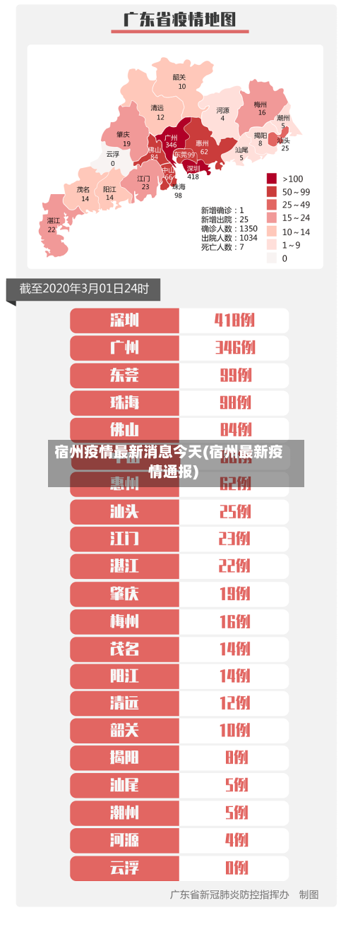 宿州疫情最新消息今天(宿州最新疫情通报)