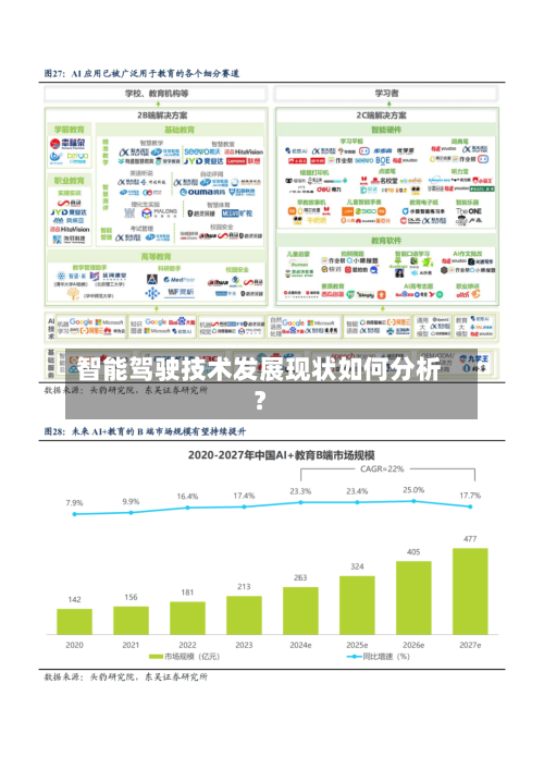 智能驾驶技术发展现状如何分析？-第3张图片