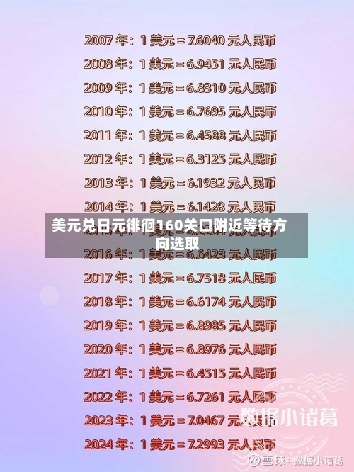 美元兑日元徘徊160关口附近等待方向选取