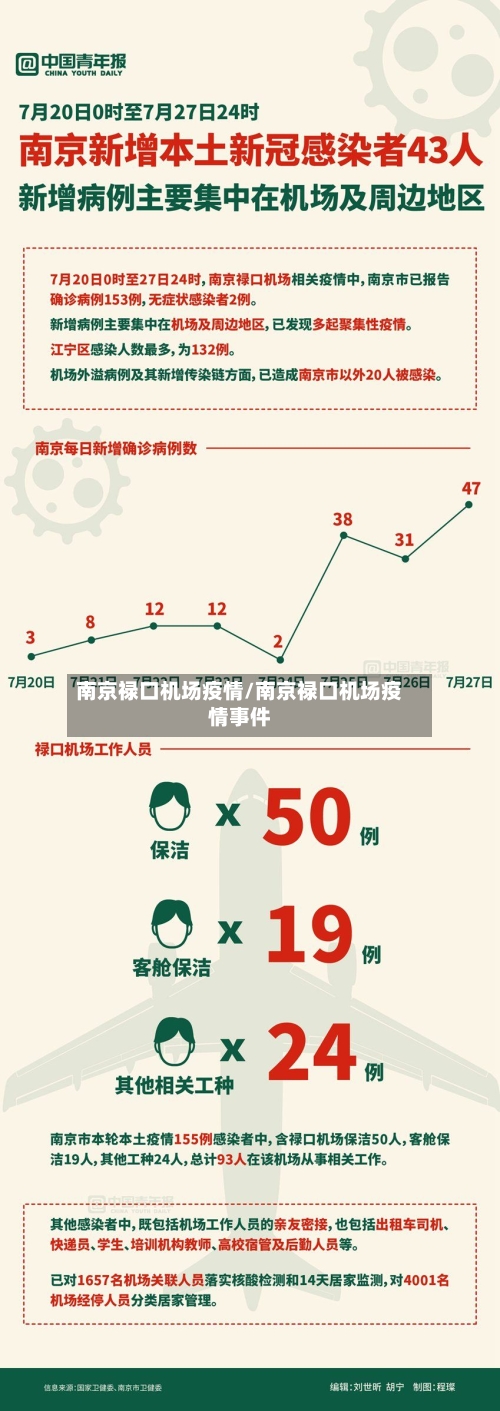 南京禄口机场疫情/南京禄口机场疫情事件