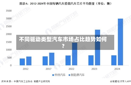 不同驱动类型汽车市场占比趋势如何?-第2张图片