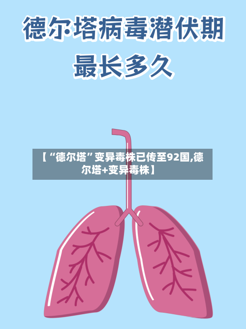 【“德尔塔”变异毒株已传至92国,德尔塔+变异毒株】