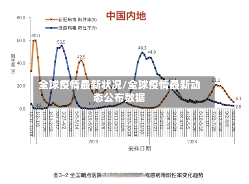 全球疫情最新状况/全球疫情最新动态公布数据