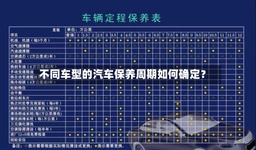 不同车型的汽车保养周期如何确定？