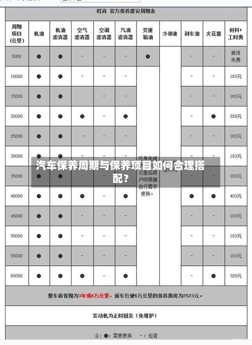 汽车保养周期与保养项目如何合理搭配?-第3张图片