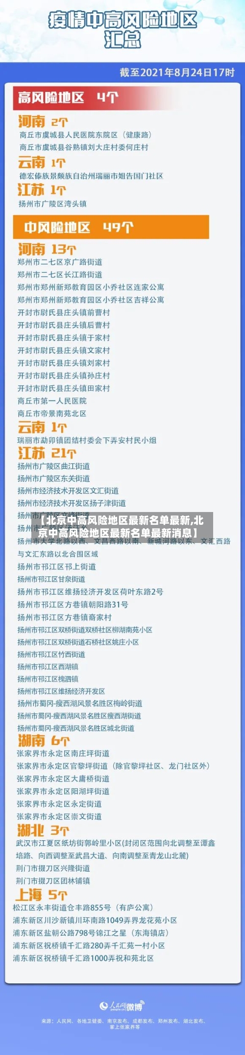 【北京中高风险地区最新名单最新,北京中高风险地区最新名单最新消息】-第2张图片