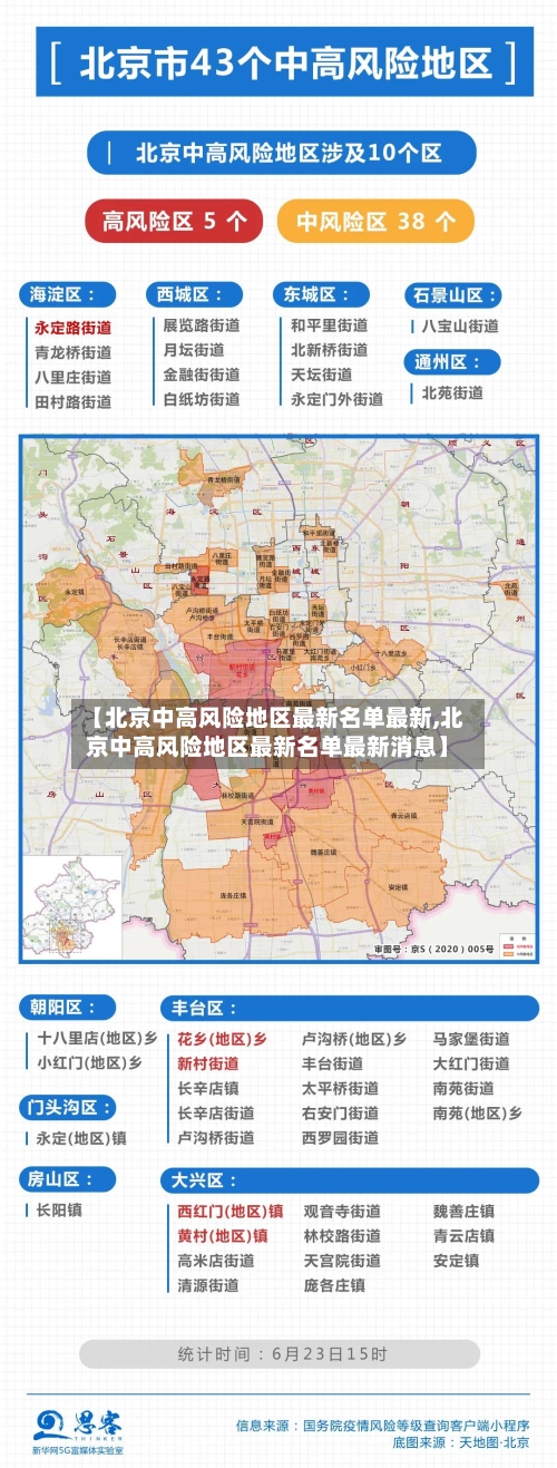 【北京中高风险地区最新名单最新,北京中高风险地区最新名单最新消息】