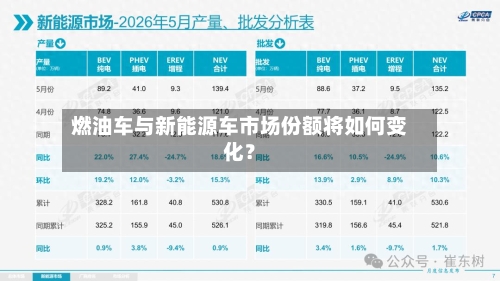 燃油车与新能源车市场份额将如何变化?-第2张图片