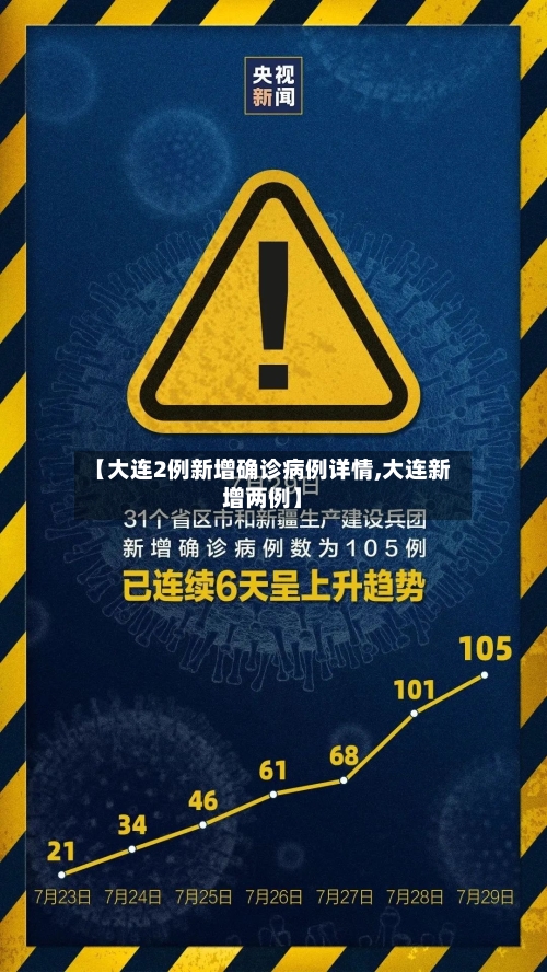 【大连2例新增确诊病例详情,大连新增两例】-第3张图片