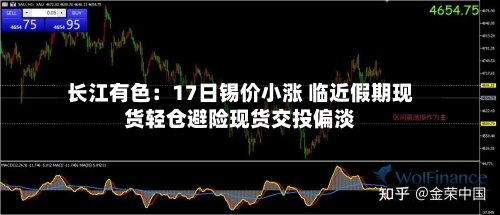 长江有色:17日锡价小涨 临近假期现货轻仓避险现货交投偏淡-第2张图片