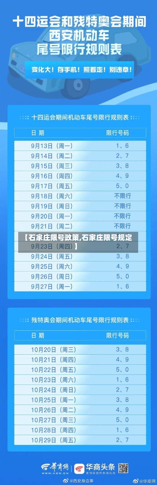 【石家庄限号政策,石家庄限号规定】
