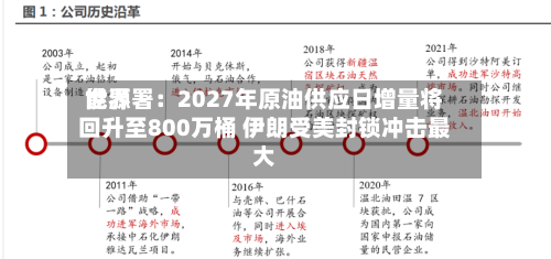 世界能源署：2027年原油供应日增量将回升至800万桶 伊朗受美封锁冲击最大