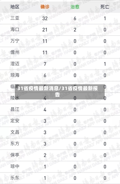 31省疫情最新消息/31省疫情最新报告-第3张图片